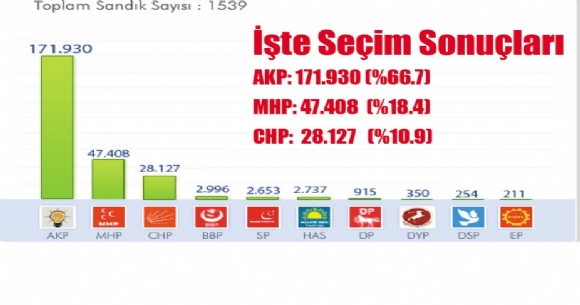 Semih, Galatasaray a gider mi?