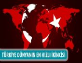 T�rkiye D�nya ikincisi Oldu