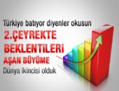 T�rkiye nin 2. �eyrek b�y�me rakam� a��kland�.